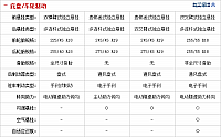 17092014 auto.sohu.com BMW Table 2 Part 5