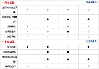 17092014 auto.sohu.com BMW Table 2 Part 6