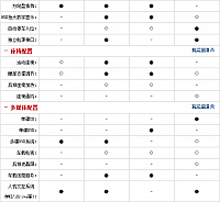 17092014 auto.sohu.com BMW Table 2 Part 7