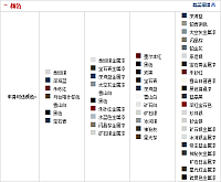 17092014 auto.sohu.com BMW Table 2 Part 9