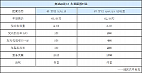 17092014 auto.sohu.com Q5 Table 1