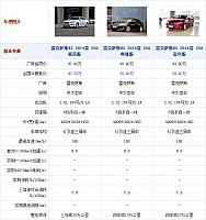 17092014 autohome.com.cn Lexus Table 1 Part A