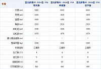 17092014 autohome.com.cn Lexus Table 1 Part B