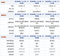 17092014 autohome.com.cn Lexus Table 1 Part D