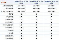 17092014 autohome.com.cn Lexus Table 1 Part E