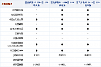 17092014 autohome.com.cn Lexus Table 1 Part I