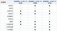 17092014 autohome.com.cn Lexus Table 1 Part J