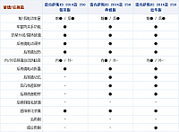 17092014 autohome.com.cn Lexus Table 1 Part K