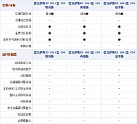 17092014 autohome.com.cn Lexus Table 1 Part L