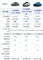 17102014 xcar.com.cn Scirocco Table 1 Part A