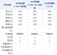 17102014 xcar.com.cn Scirocco Table 1 Part B