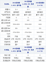 17102014 xcar.com.cn Scirocco Table 1 Part C