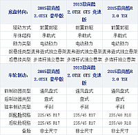 17102014 xcar.com.cn Scirocco Table 1 Part D