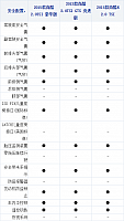 17102014 xcar.com.cn Scirocco Table 1 Part E