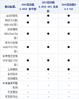 17102014 xcar.com.cn Scirocco Table 1 Part F