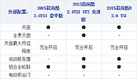 17102014 xcar.com.cn Scirocco Table 1 Part G