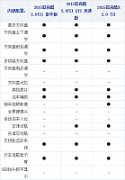 17102014 xcar.com.cn Scirocco Table 1 Part H