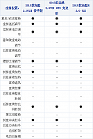 17102014 xcar.com.cn Scirocco Table 1 Part I