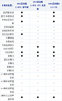 17102014 xcar.com.cn Scirocco Table 1 Part J