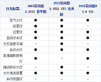 17102014 xcar.com.cn Scirocco Table 1 Part K