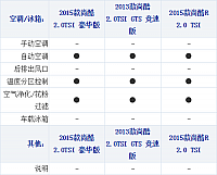 17102014 xcar.com.cn Scirocco Table 1 Part M