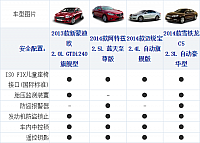 17102014 xcar.com.cn Mondeo Table 3