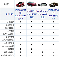 17102014 xcar.com.cn Mondeo Table 4