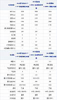 17.11.2014 xcar.com.cn Kuga Table 3 Part B