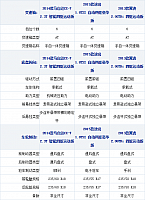 17.11.2014 xcar.com.cn Kuga Table 3 Part C