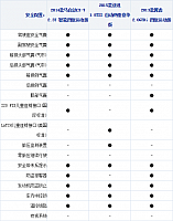 17.11.2014 xcar.com.cn Kuga Table 3 Part D