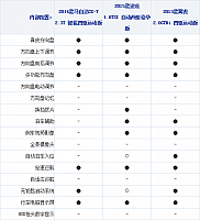 17.11.2014 xcar.com.cn Kuga Table 3 Part F