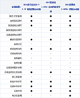 17.11.2014 xcar.com.cn Kuga Table 3 Part G