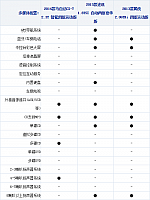 17.11.2014 xcar.com.cn Kuga Table 3 Part H