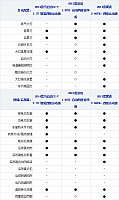 17.11.2014 xcar.com.cn Kuga Table 3 Part I