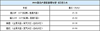 18092014 auto.sohu.com Nissan Table 1