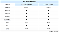 18092014 auto.sohu.com Nissan Table 2