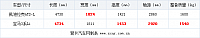 18092014 xcar.com.cn competitors Table 2