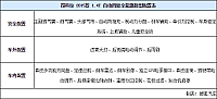 18.11.2014 auto.sohu.com Encore Table 2