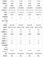 18.11.2014 auto.sohu.com Escort Table 4 Part A