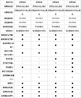 18.11.2014 auto.sohu.com Escort Table 4 Part B