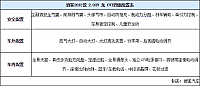 18.11.2014 auto.sohu.com Qashqai Table 2