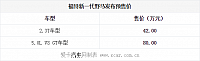 18.11.2014 xcar.com.cn Mustang Table 1