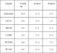 19092014 chooseauto.com.cn JMC Table 1