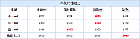 19.11.2014 autohome.com.cn MKC Table 1