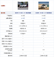 19.11.2014 autohome.com.cn MKC Table 2 Part A