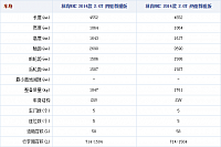 19.11.2014 autohome.com.cn MKC Table 2 Part B