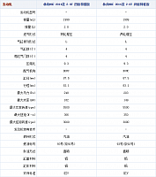 19.11.2014 autohome.com.cn MKC Table 2 Part C