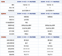 19.11.2014 autohome.com.cn MKC Table 2 Part D