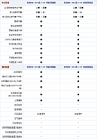 19.11.2014 autohome.com.cn MKC Table 3 Part A