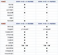 19.11.2014 autohome.com.cn MKC Table 3 Part B